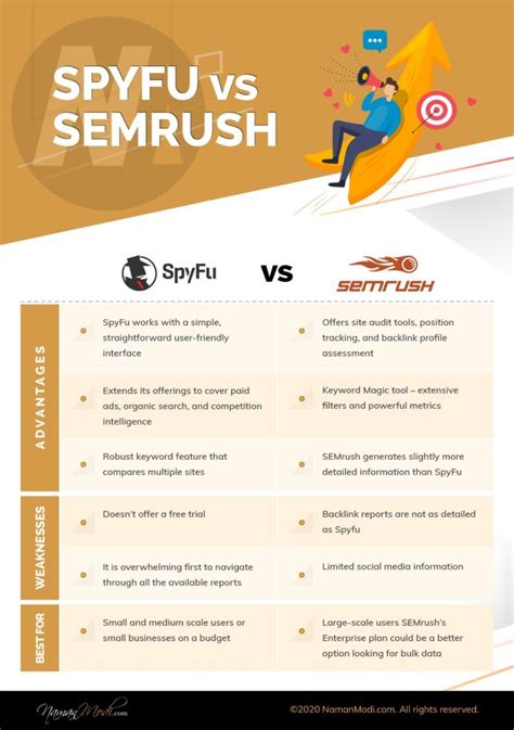 how does spyfu work|Intro to SpyFu’s Keyword Tools .